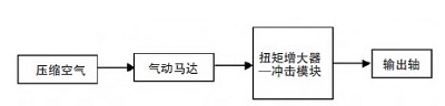 電動擰緊槍和氣動擰緊槍的區(qū)別 電動擰緊槍和氣動擰緊槍的區(qū)別